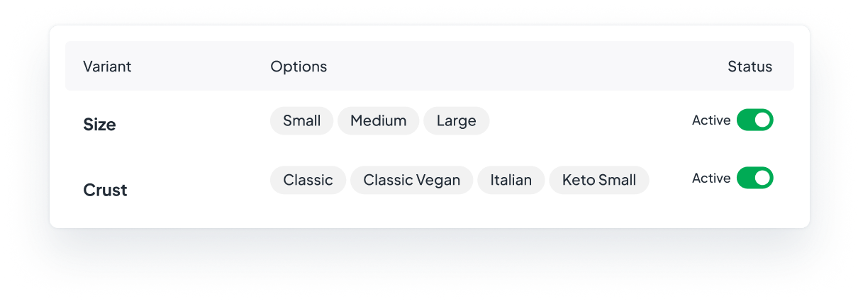 Variation Table